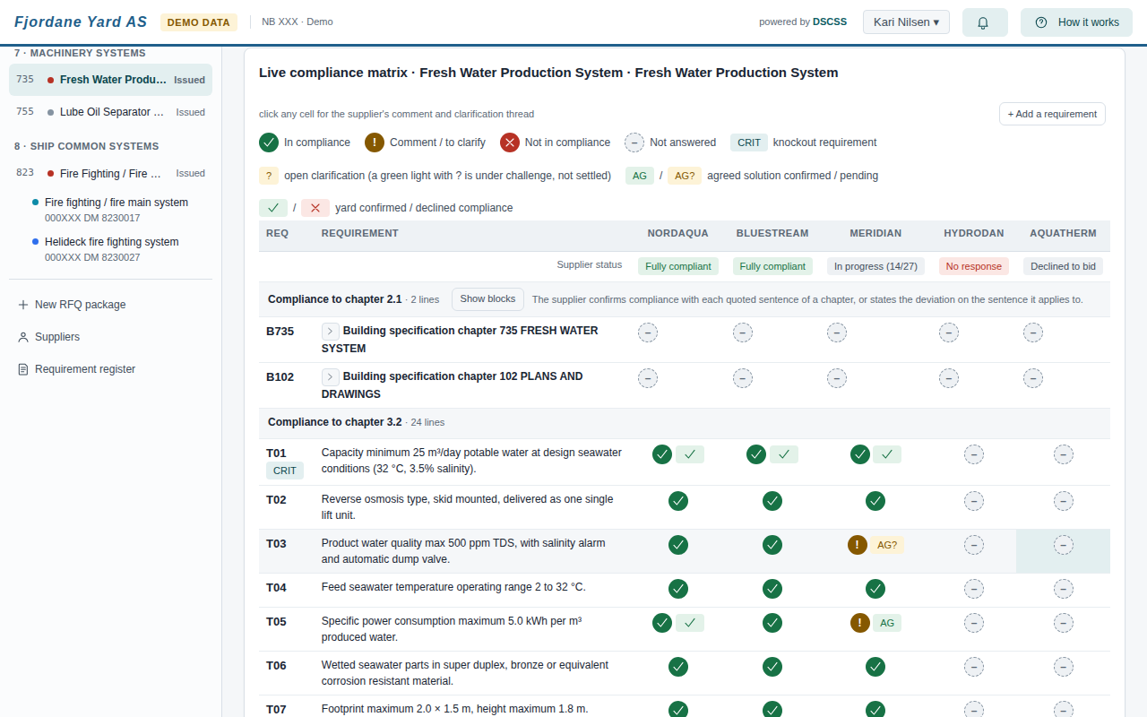 The comparison matrix: requirements down the side, one column for each supplier, with the compliance of every answer.